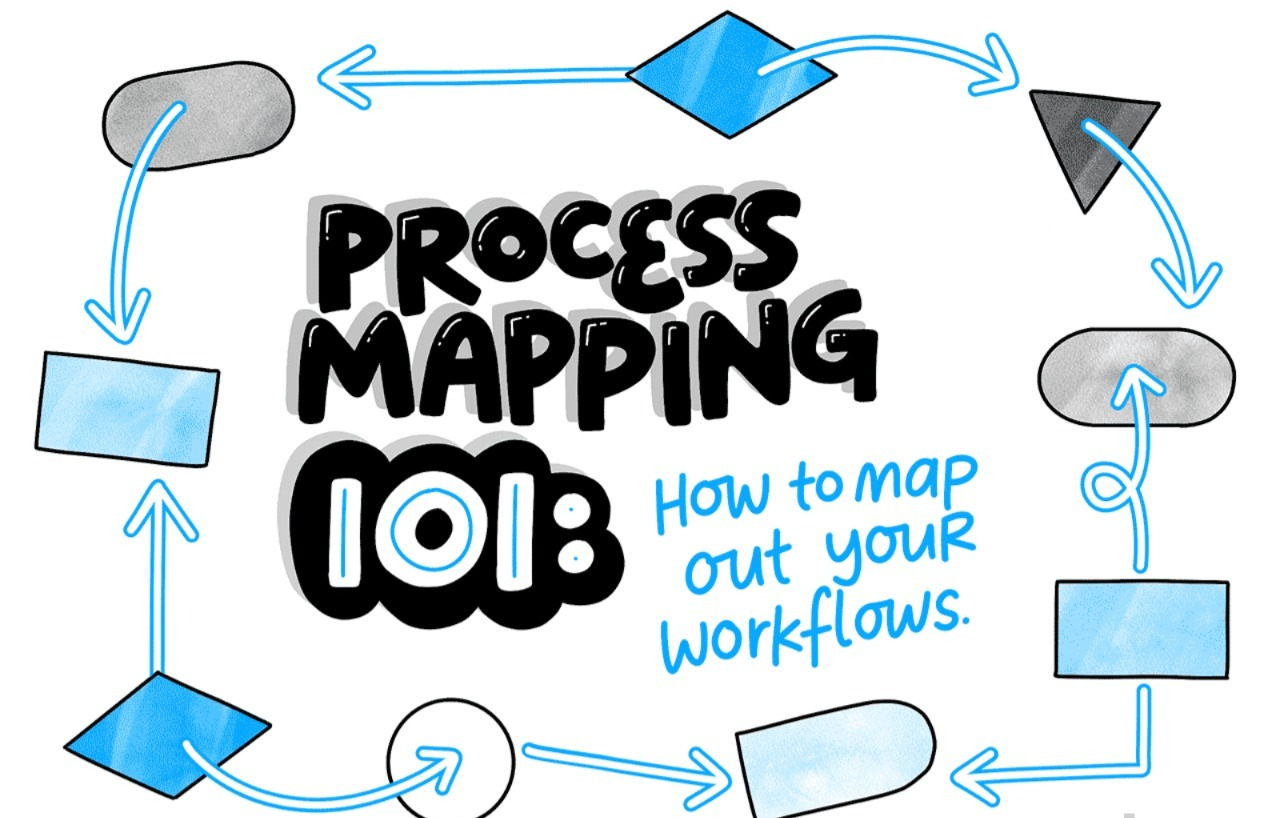 Illustrated guide titled "Process Mapping 101: How to map your workflows"