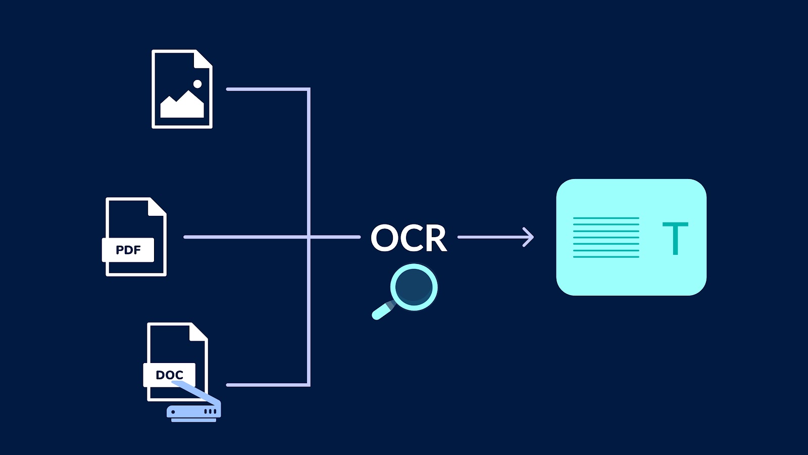 OCR Software: Pros and Cons Softlist.io