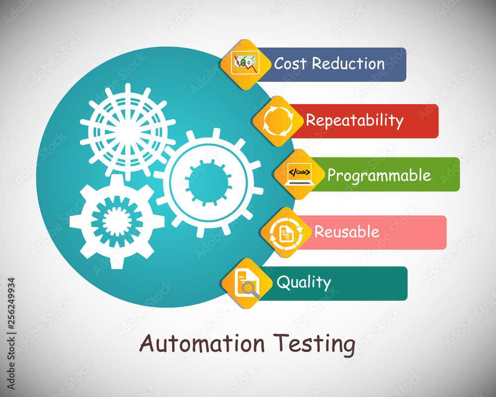 Benefits and advantages of software automation testing, icon collection,  concept of automation testing, deliver the quality products using  automation tools, reduce cost, reusability of test scripts Stock Photo |  Adobe Stock
