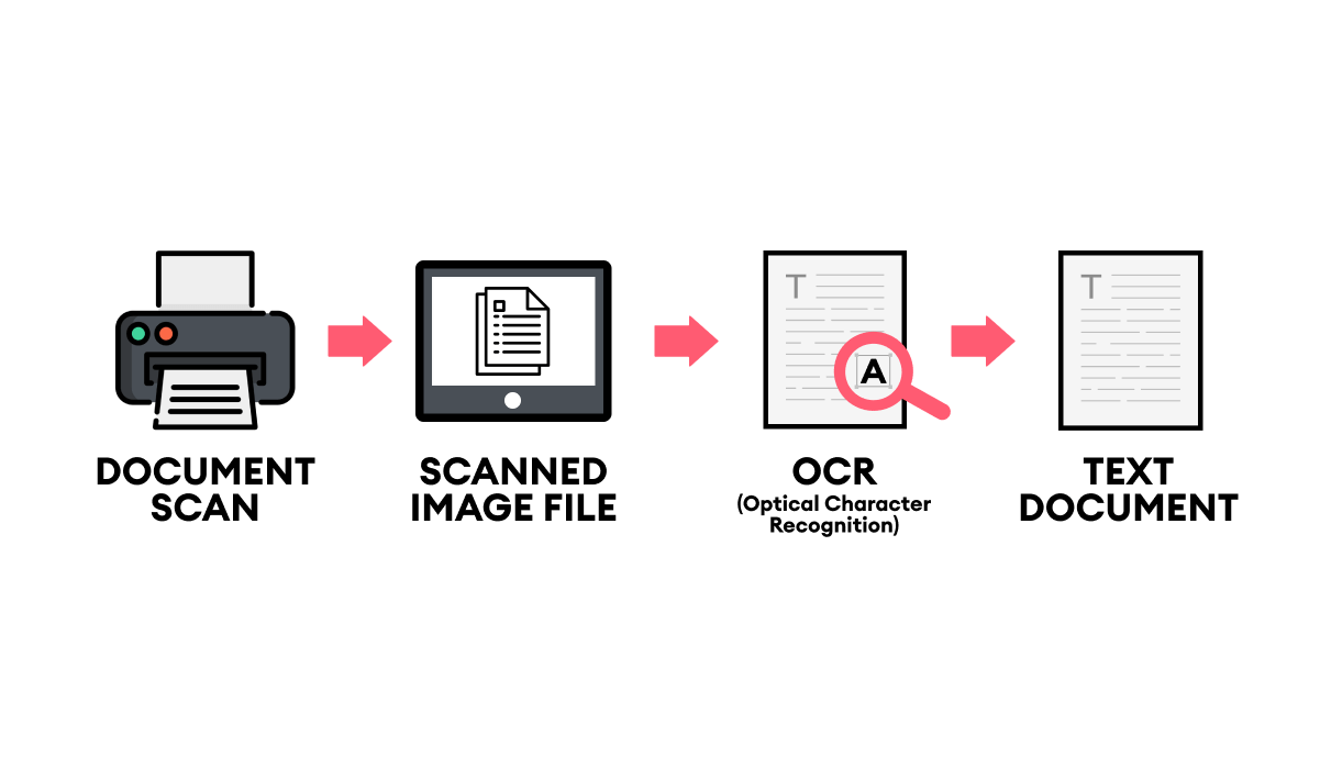 OCR Software FAQ - Everything You Need to Know Softlist.io