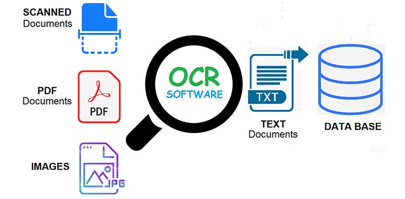 Document Scanner and OCR - XpertUp