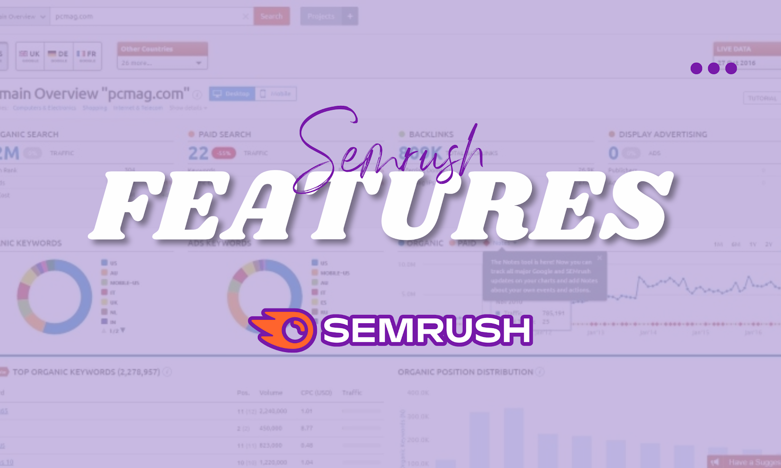 Semrush: SEO Tools, A Review Softlist.io