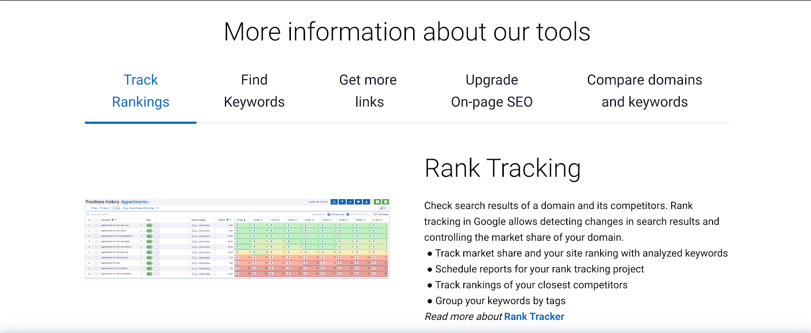 What Is Serpstat And How Can It Help You Beat Google Analytics?