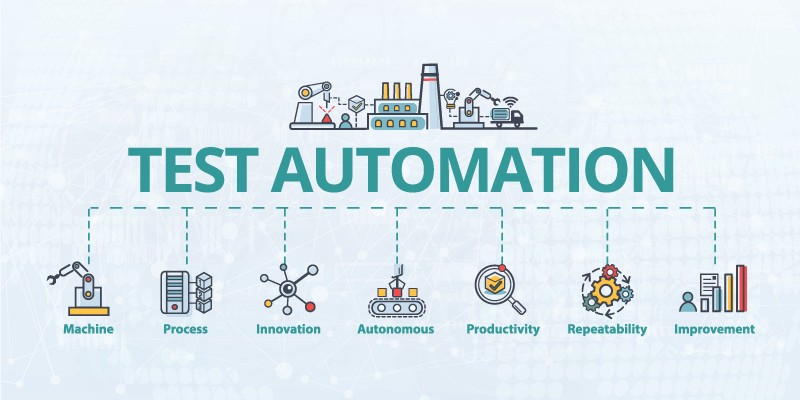 Test Automation. What is Testing and Automated testing? | by Charith  Wijebandara | Medium
