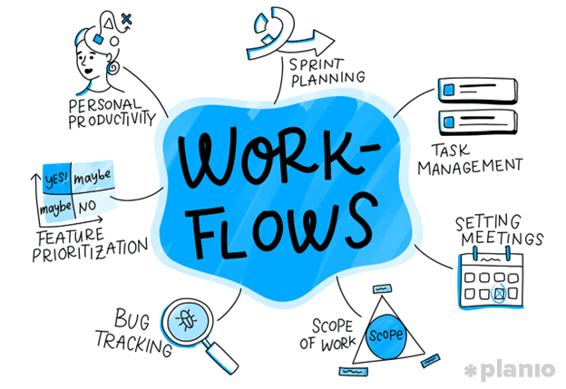 workflows