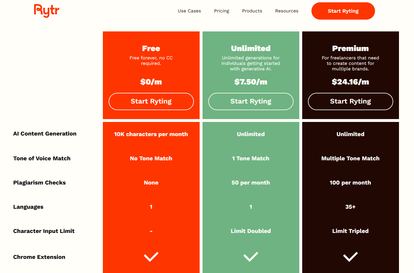 Rytr Pricing