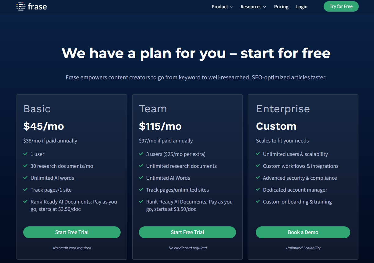 Frase.io Pricing
