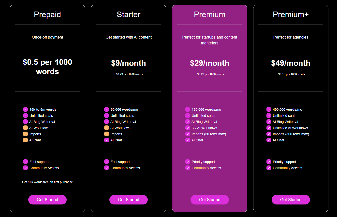 Contentbot.ai Pricing