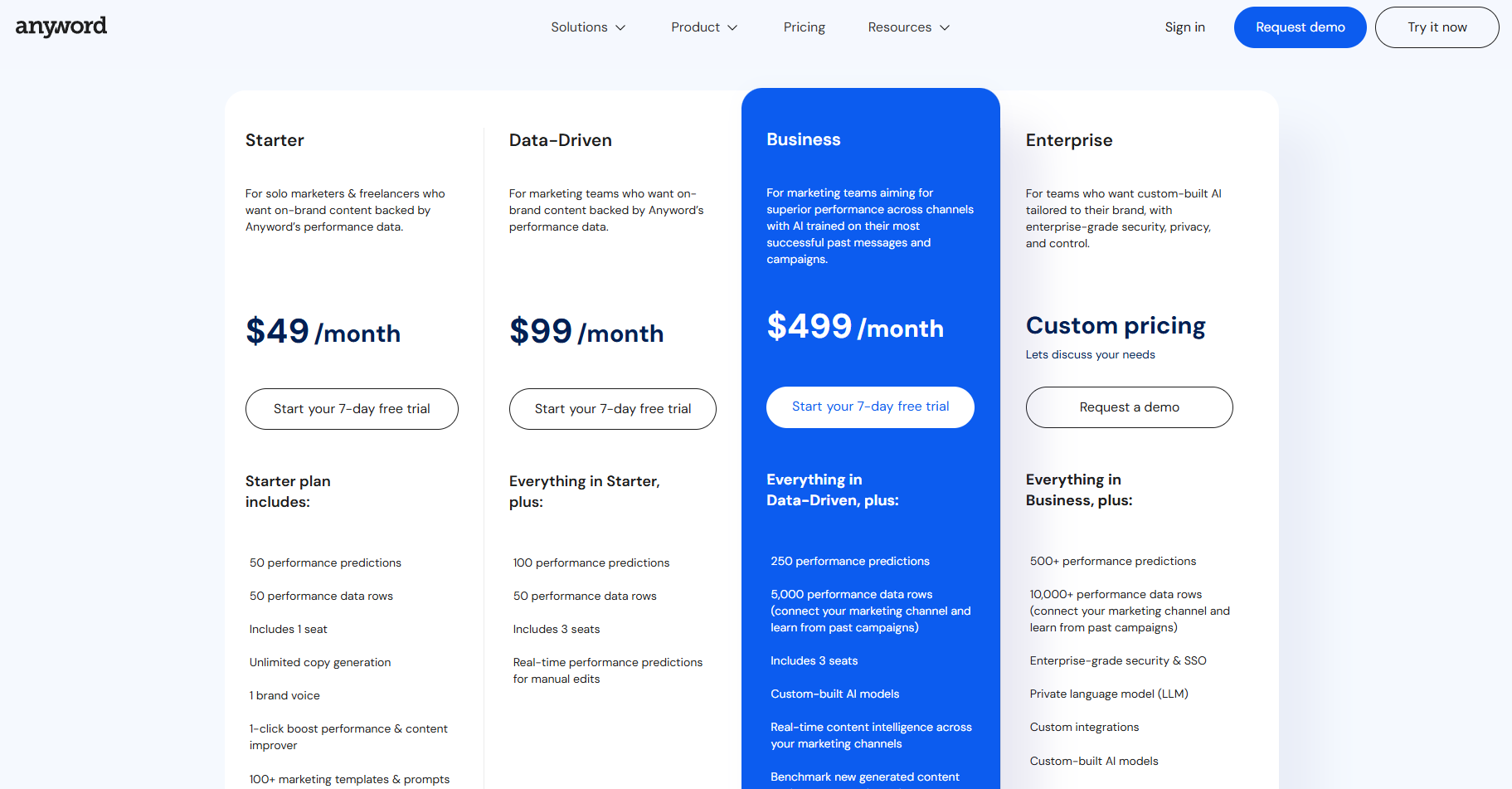 anyword ai pricing