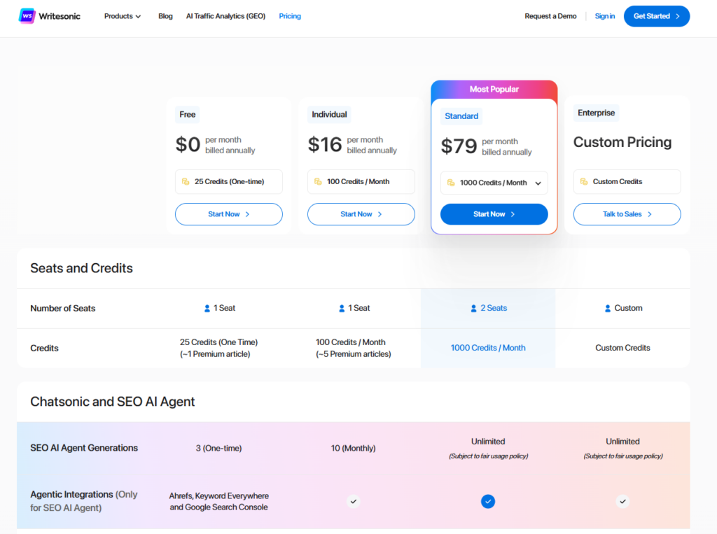 Writesonic AI Homepage