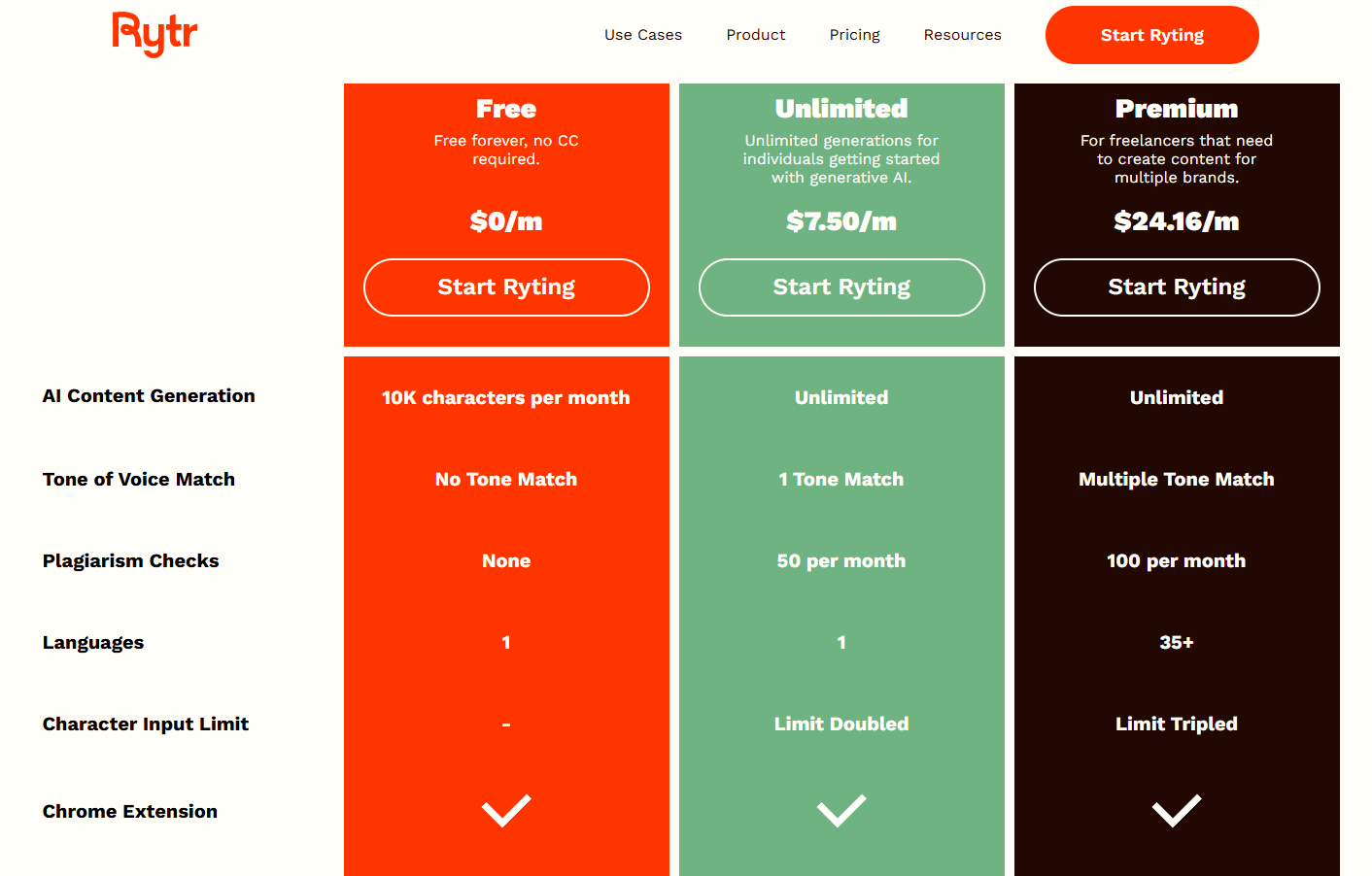 Top 21 AI Text Generators: Pricing and Plans Softlist.io