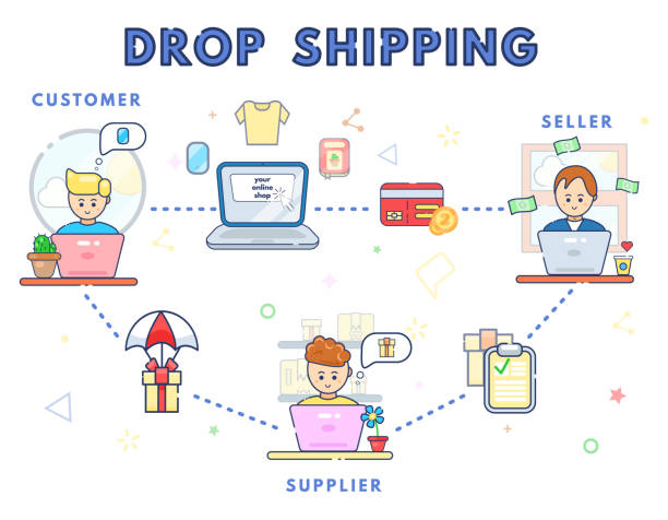 How drop shipping works concept. Online business sale. Direct delivery. Drop shipment. Trans shipping. Flat line vector illustration. Shipping. Package flying on parachute. Seller, customer, supplier.