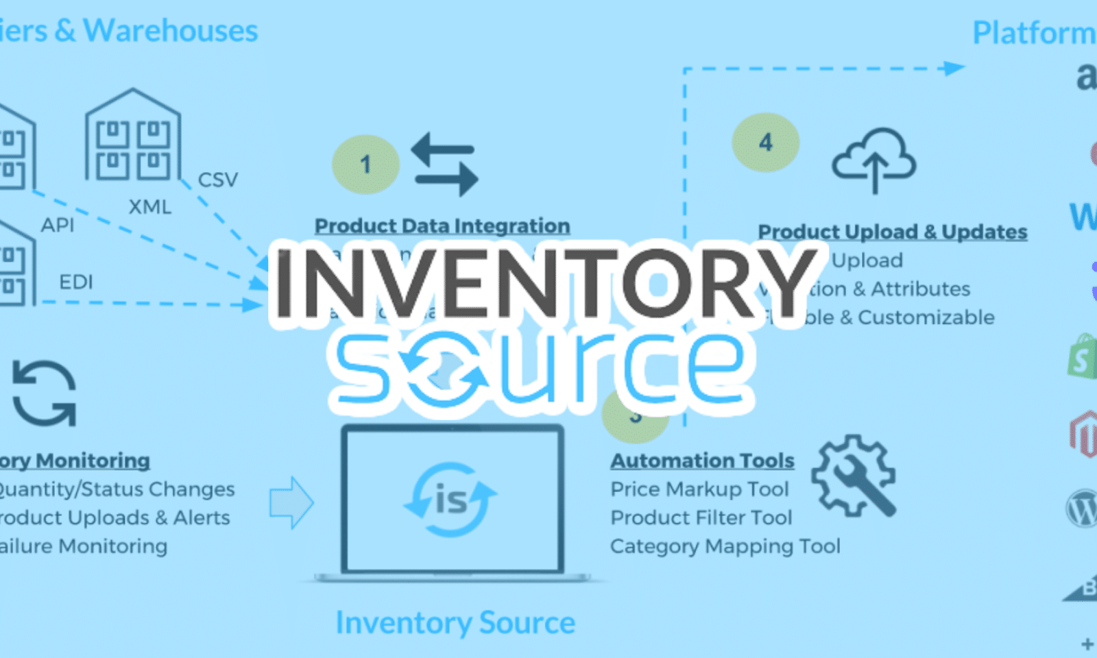 Inventory Source: Dropship Software | Review