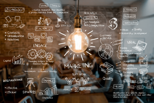 Overview Of AI Marketing Tools