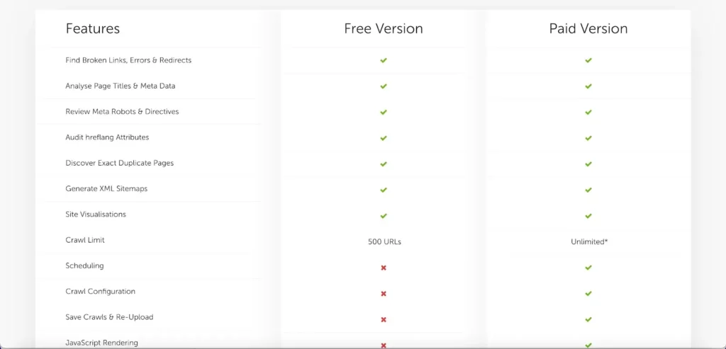 SEO Tools Review: Screaming Frog for Keyword Research on Search Engines Softlist.io
