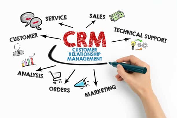 What Is A CRM Software? A Beginner's Guide