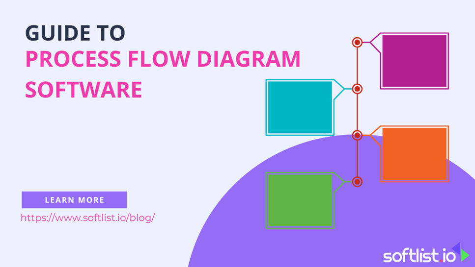 Process Flow Diagram Software: A Complete Guide