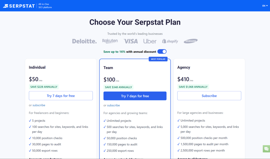 Serpstat Cost: Is It Worth the Investment for Fixing Technical SEO Issues? Softlist.io