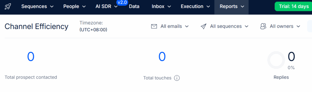 Sample Report Dashboard of Reply.io