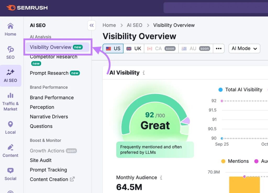 Visibility Tools - Semrush